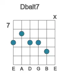 Guitar voicing #2 of the Db alt7 chord